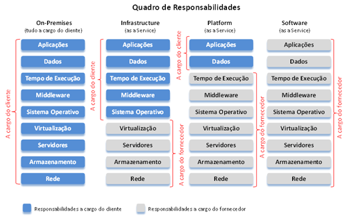 Esquema